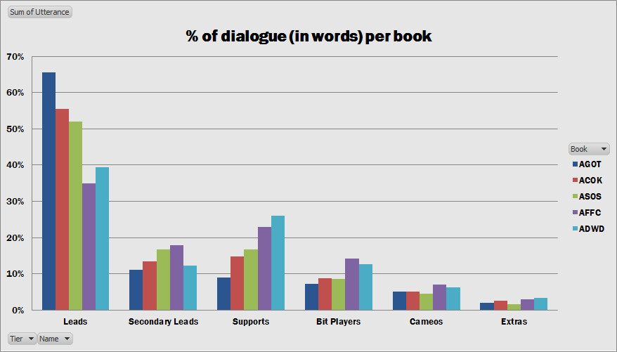 utterance-ratios-sum